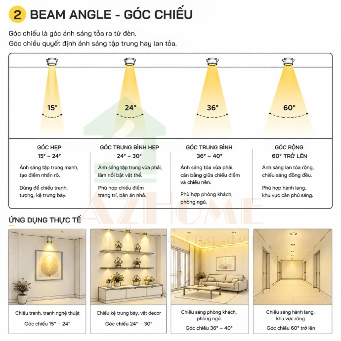 góc chiếu của đèn