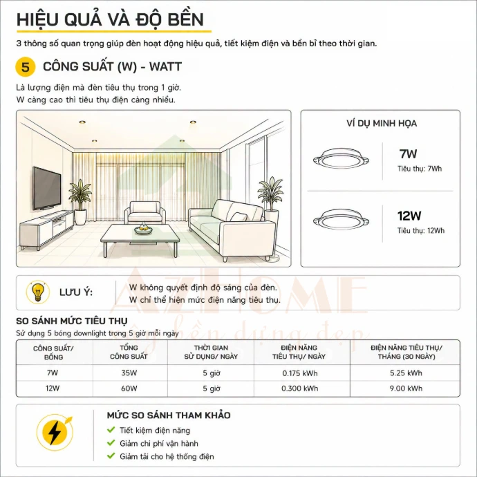 công suất đèn