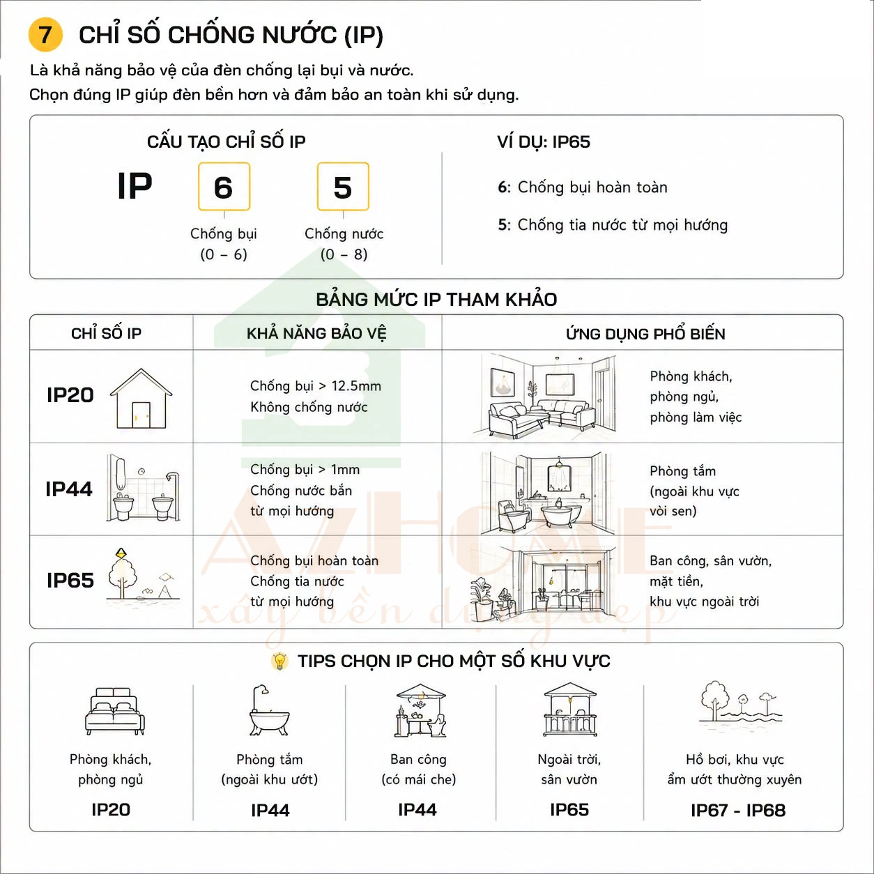 chỉ số chống nước